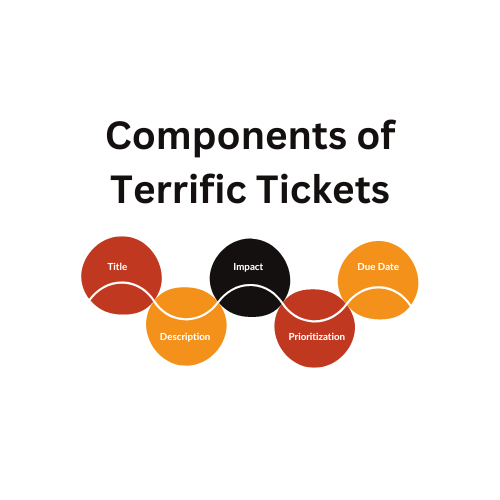 Tips for Terrific Tickets - ProductFTW #21