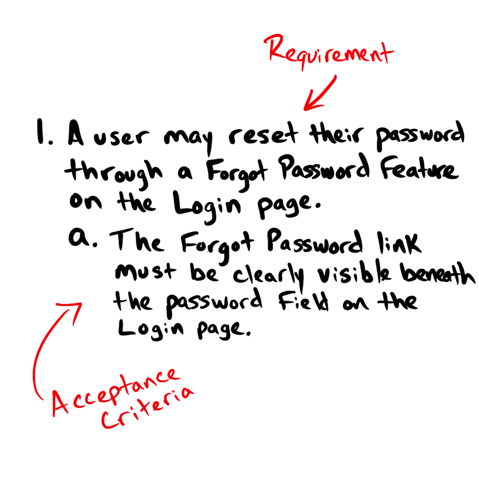 text image with a user story