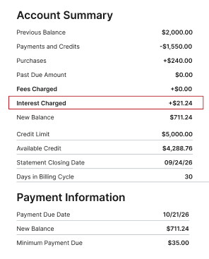 Credit card account summary showing a $2,000 previous balance, $1,550 in payments and credits, $240 in purchases, and $21.24 in interest charged.